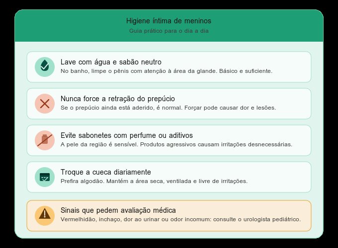 Higiene íntima de meninos