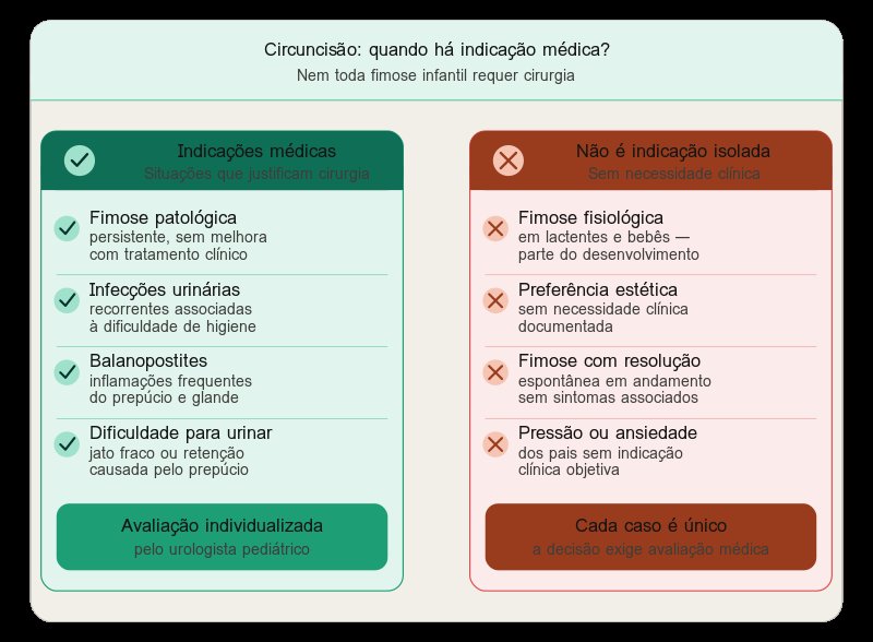Artigo 7 imagem de apoio