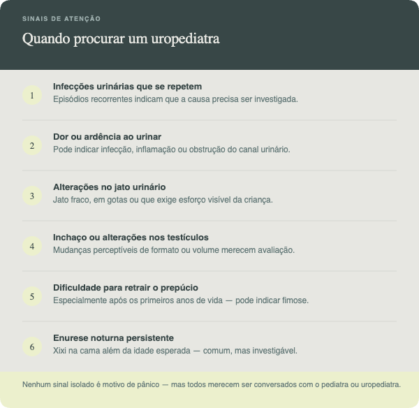 uropediatra